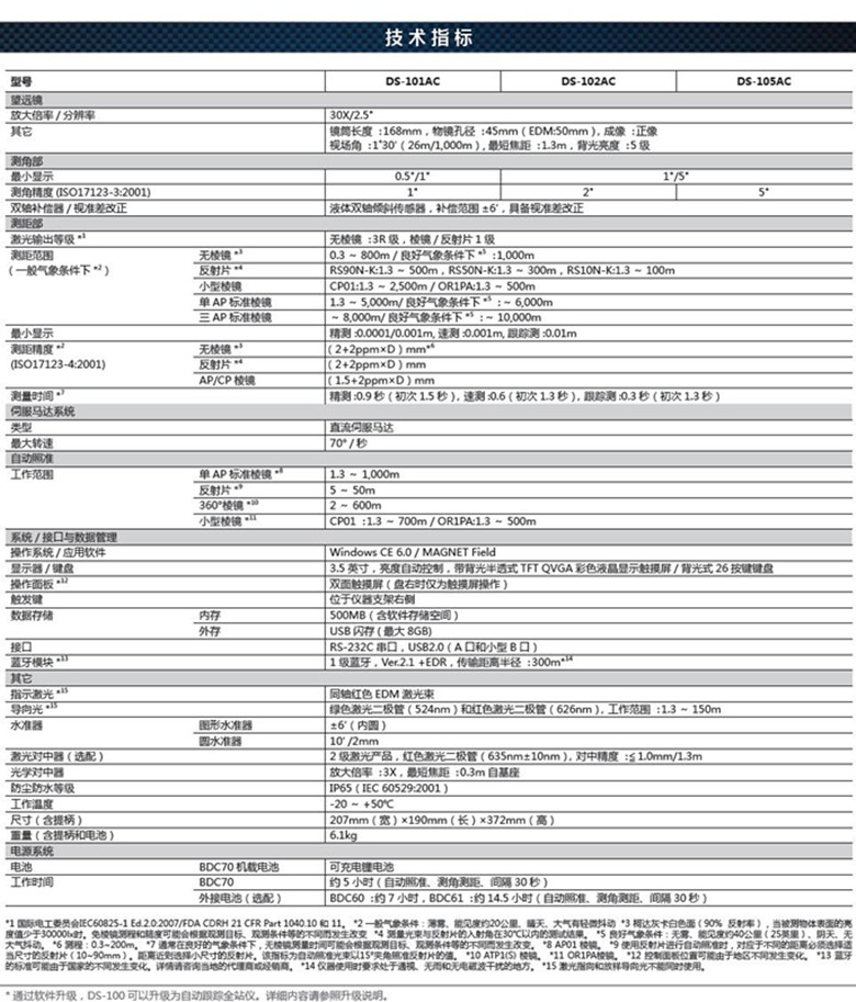 拓普康DS-101AC智能全站儀技術參數