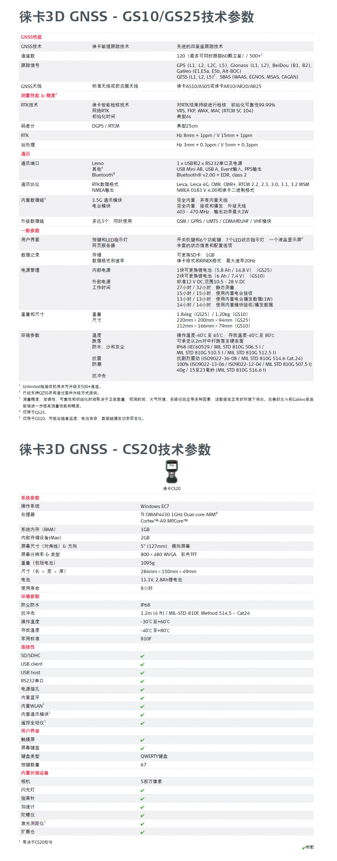 徠卡3D GNSS技術參數