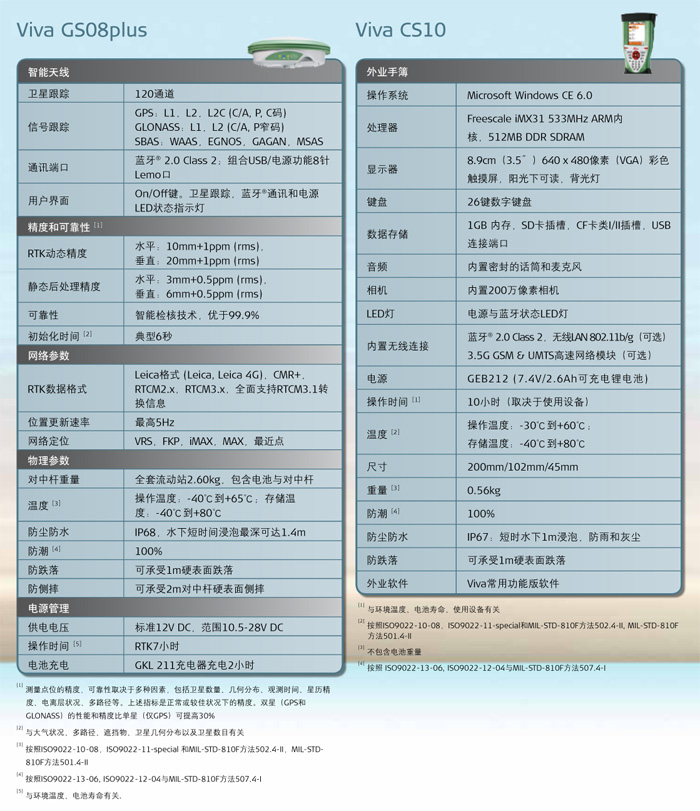 徠卡Viva GS08plus技術參數