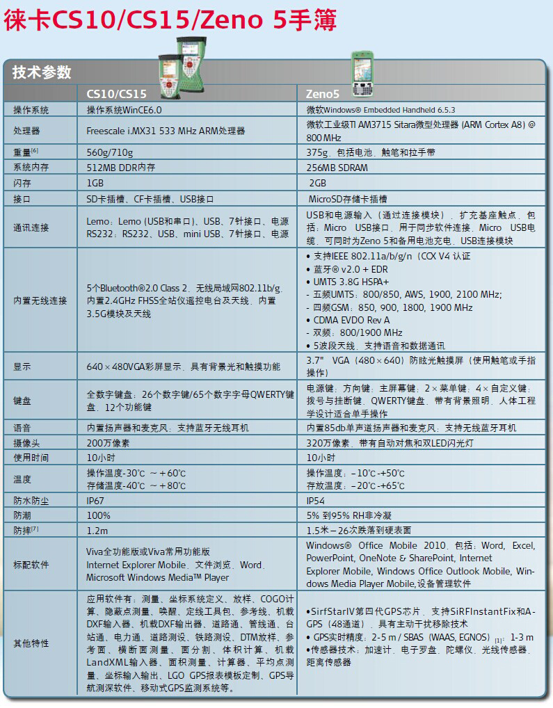 徠卡CS15/CS10/Zeno 5手簿技術參數