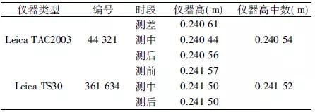 全站儀標定成果