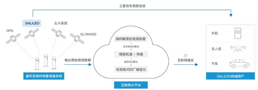 伽利略停擺之時，千尋位置如何實現它的“復活”？