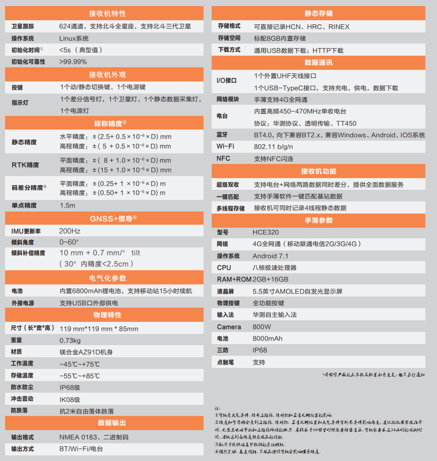 華易E93慣導版口袋RTK技術參數(shù)