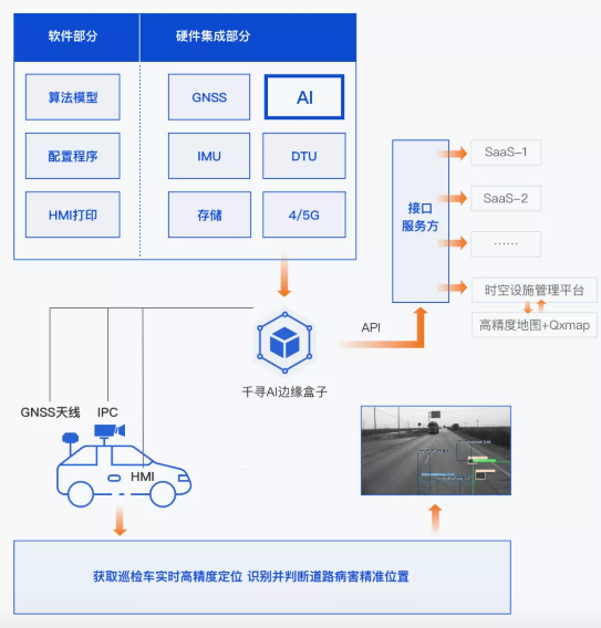 效率提升40倍，北斗+AI定義道路養護新標準