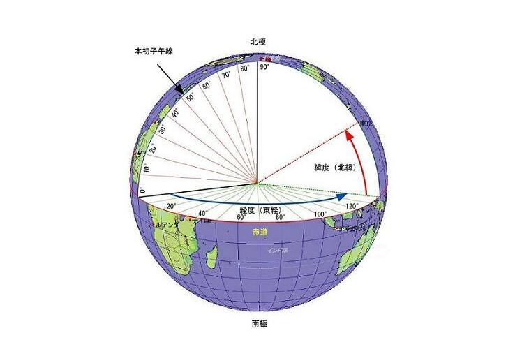 CGCS2000坐標系與WGS84區別介紹